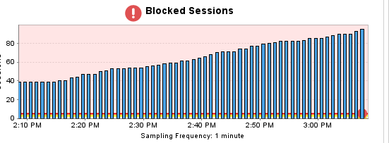 blocked sessions.png